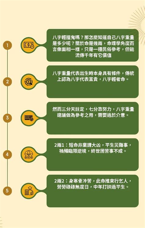 出生時辰八字|免費線上八字計算機｜八字重量查詢、五行八字算